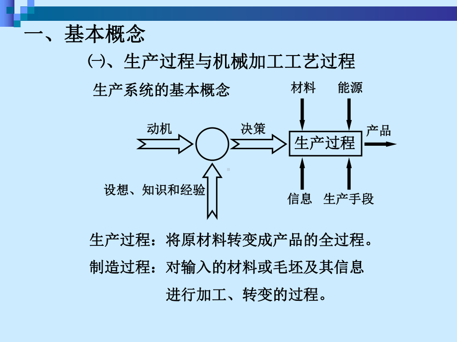 机械制造加工工艺规程制定课件.ppt_第2页