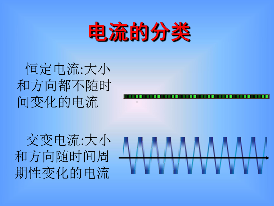 交流电的产生讲义课件.ppt_第2页