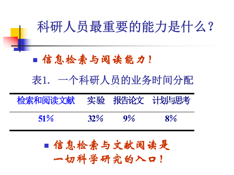 科学研究与文献检索课件.ppt_第3页