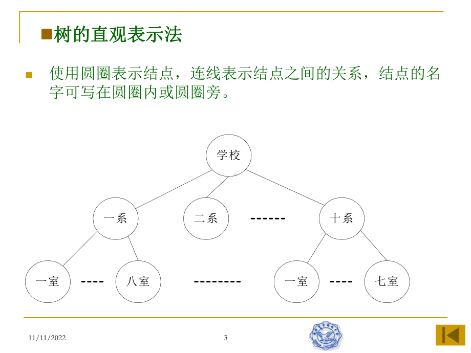 数据结构第6章-树课件.ppt_第3页