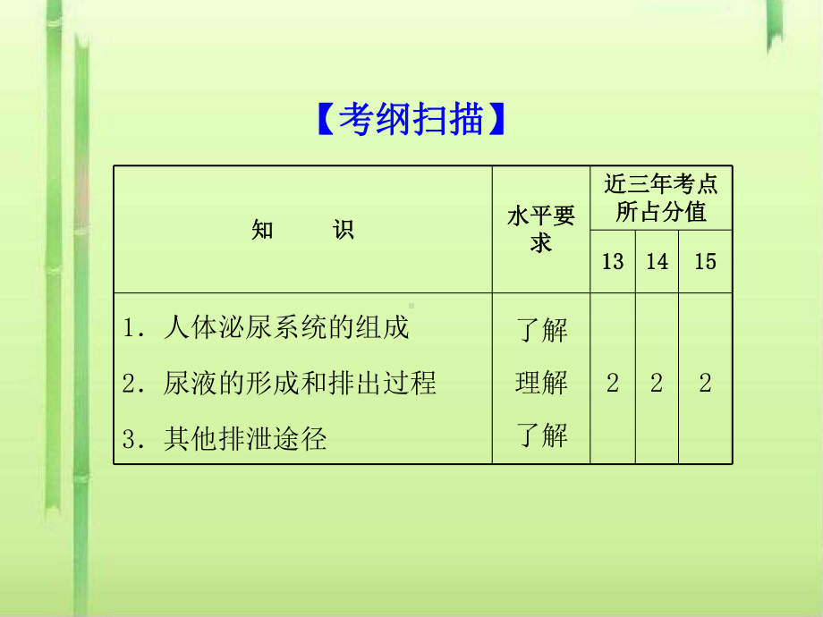 人体代谢废物的排出-北师大版课件.ppt_第2页