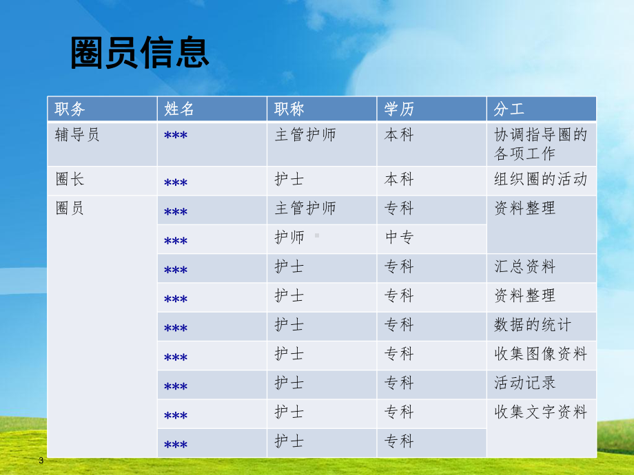 肿瘤科二病区患者病员服穿着率低QCC汇报课件.ppt_第3页