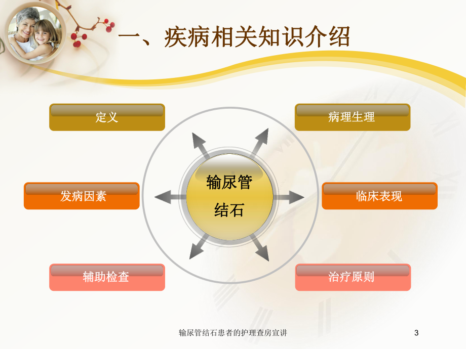 输尿管结石患者的护理查房宣讲培训课件.ppt_第3页