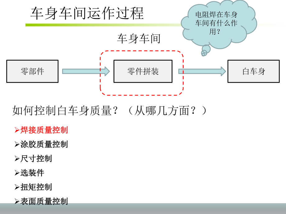 电阻焊常见缺陷及控制方法课件.ppt_第2页