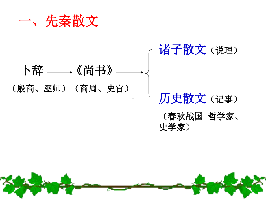 中国古代散文发展概述-课件.pptx_第2页