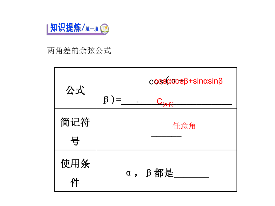 人教A版高中数学必修四课件：3-1-1-两角差的余弦公式3.ppt_第3页