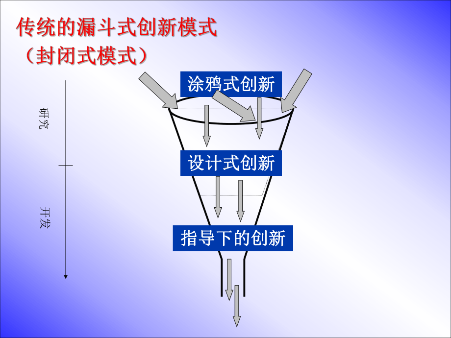 技术创新管理讲义6课件.ppt_第2页