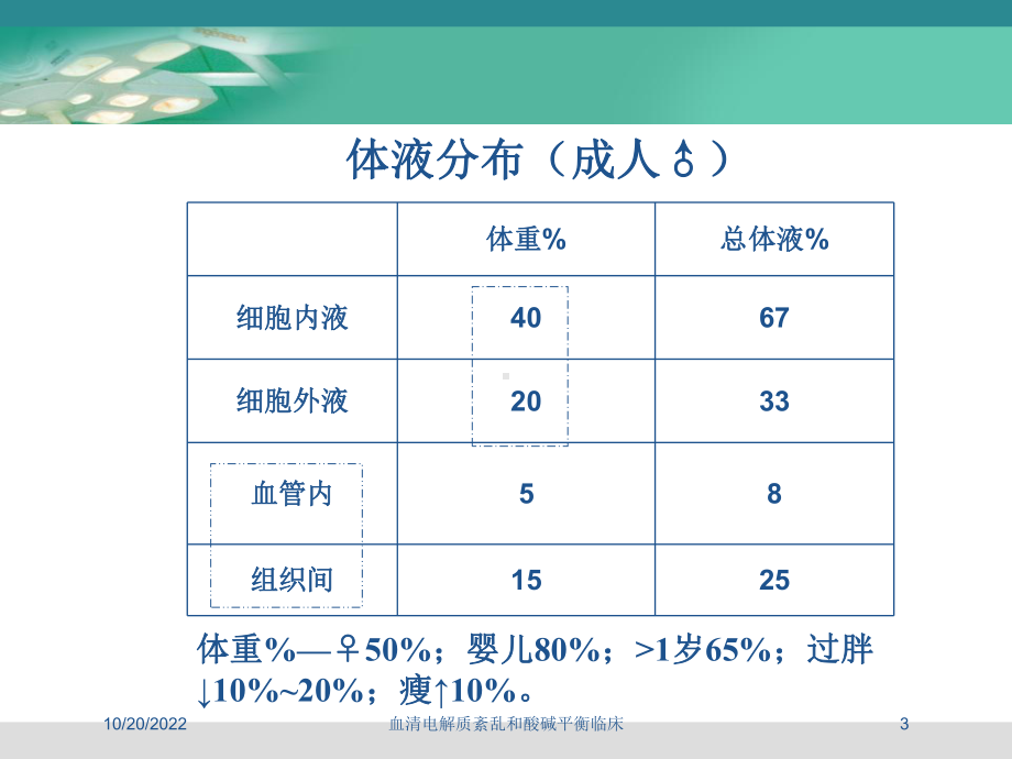 血清电解质紊乱和酸碱平衡临床培训课件.ppt_第3页