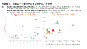 新型数字营销媒介多元化趋势分析及典型案例(2021年)课件.pptx