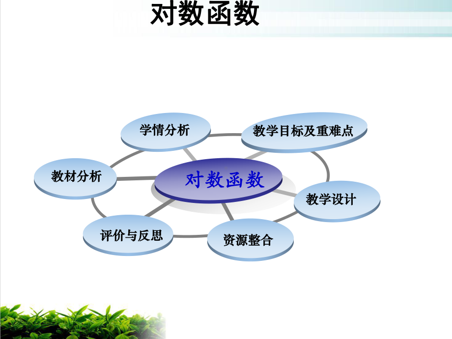 人教A版数学必修一《对数函数》说课稿实用课件.ppt_第2页