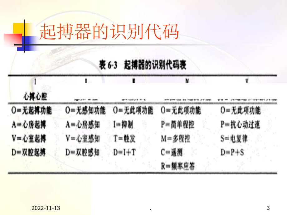 起搏器心电图1课件-2.ppt_第3页