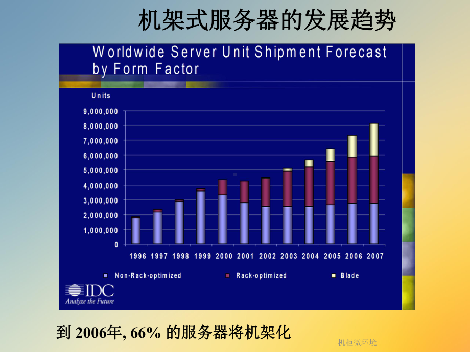 机柜微环境课件.ppt_第3页