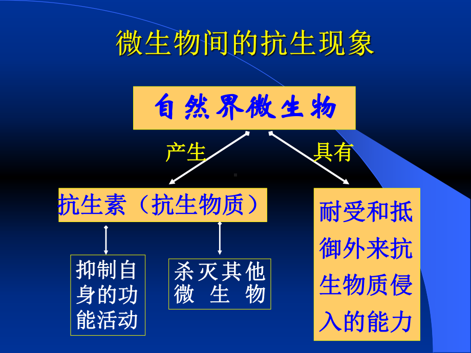 我国革兰氏阳性致病球菌的耐药现状-课件.ppt_第3页