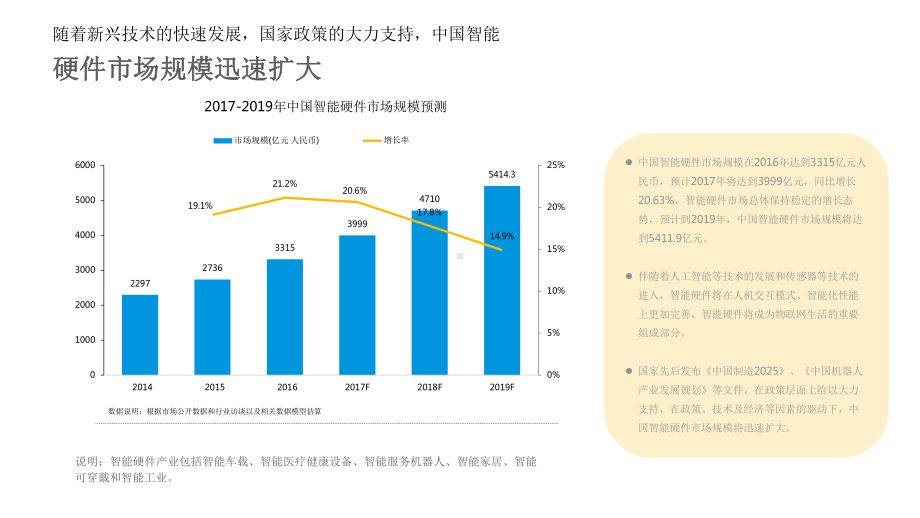 智能硬件产业综述课件.pptx_第3页