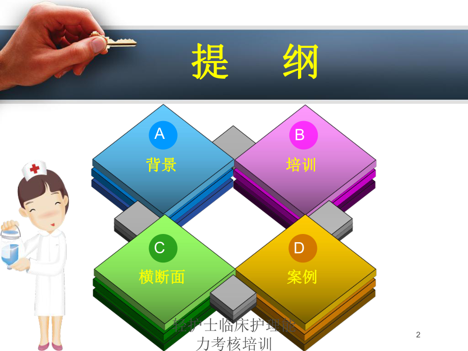 轻护士临床护理能力考核培训培训课件.ppt_第2页