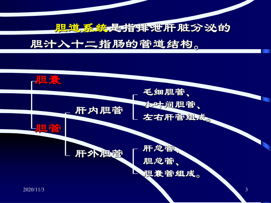 胆囊癌超声表现课件.ppt_第3页