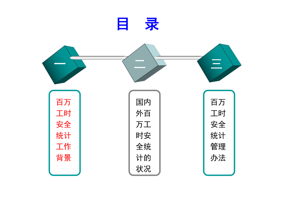 百万工时安全统计培训课件.ppt_第2页