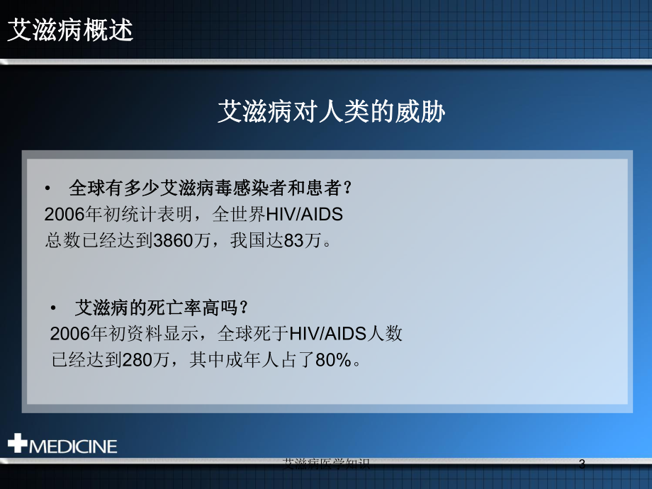 艾滋病医学知识培训课件.ppt_第3页