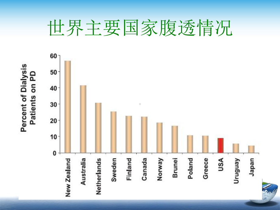 腹膜透析护理及新进展课件.ppt_第2页