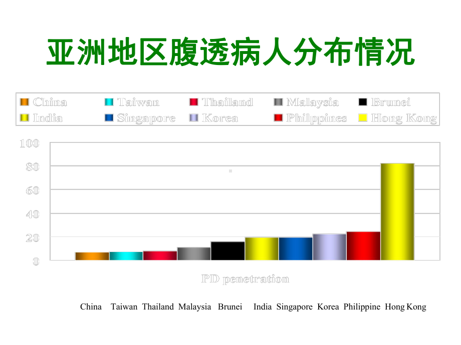 腹膜透析护理及新进展课件.ppt_第3页