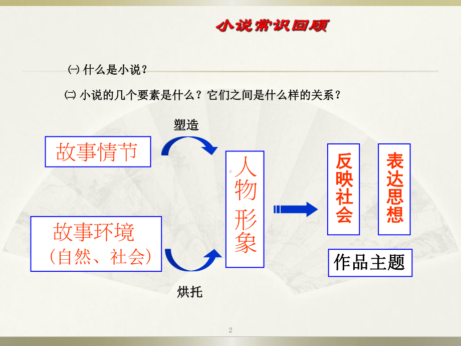 小说阅读之情节结构教学课件.pptx_第2页