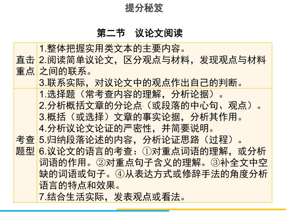 中考语文复习课件-第三章-实用类文本阅读-第二节-议论文阅读-(共138张).ppt_第3页