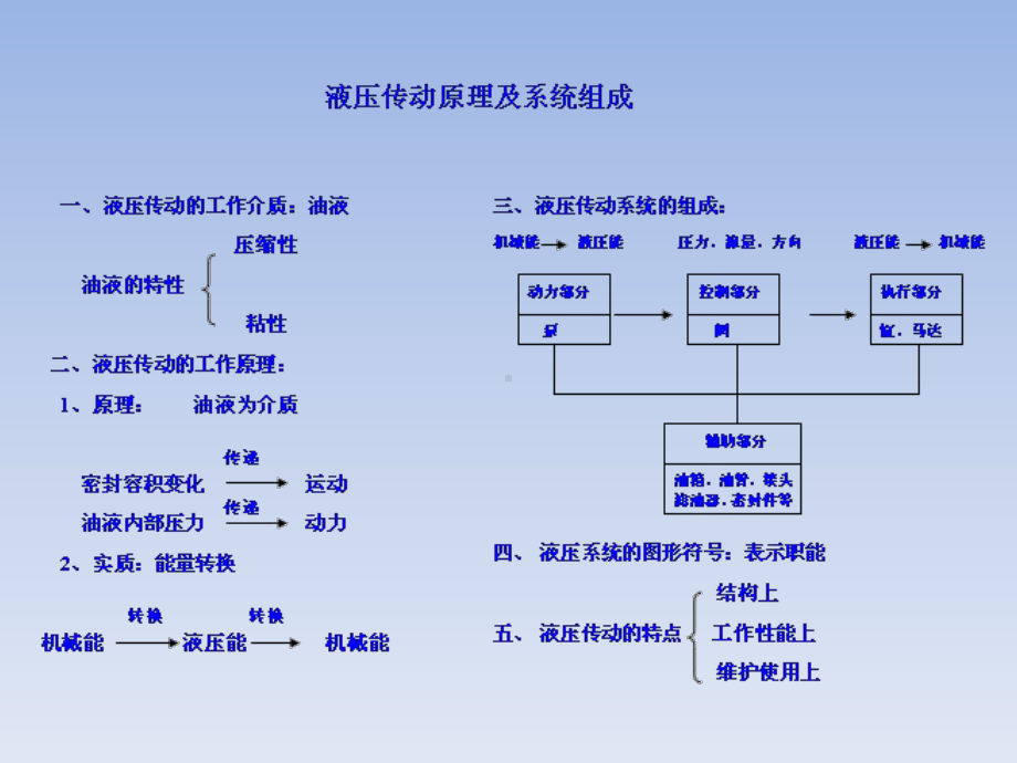 液压基础知识培训课件2.ppt_第3页