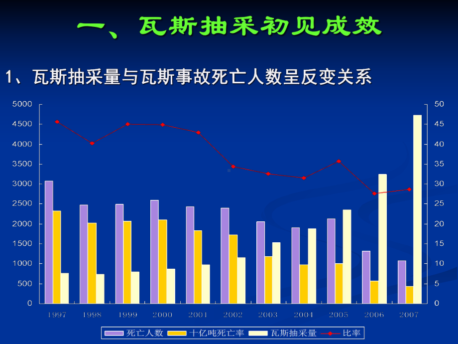 瓦斯抽采与监控课件.ppt_第3页