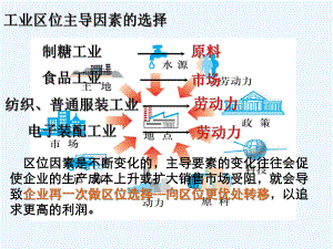 产业转移—以东亚为例课件.ppt