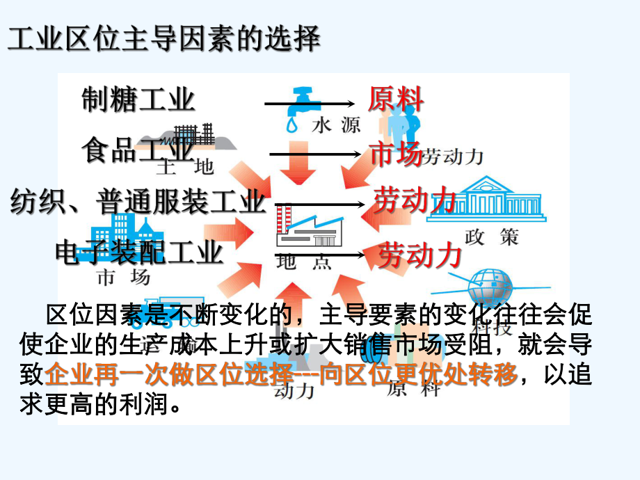 产业转移—以东亚为例课件.ppt_第1页