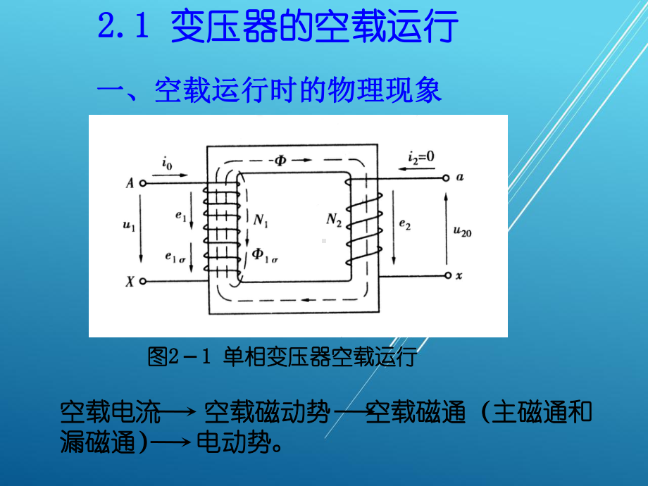 电机学第02章课件.ppt_第2页