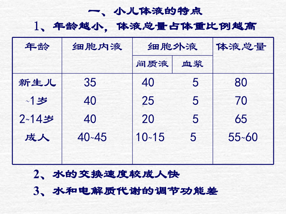 小儿液体疗法课件1.ppt_第2页