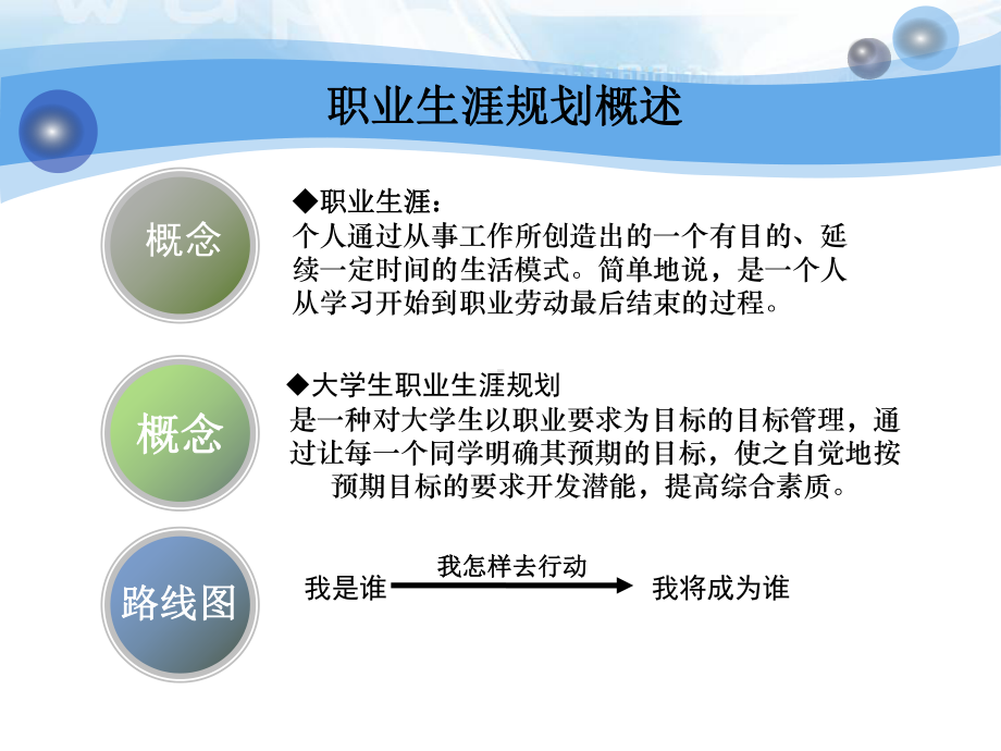 职业规划大赛赛前辅导课件.ppt_第3页