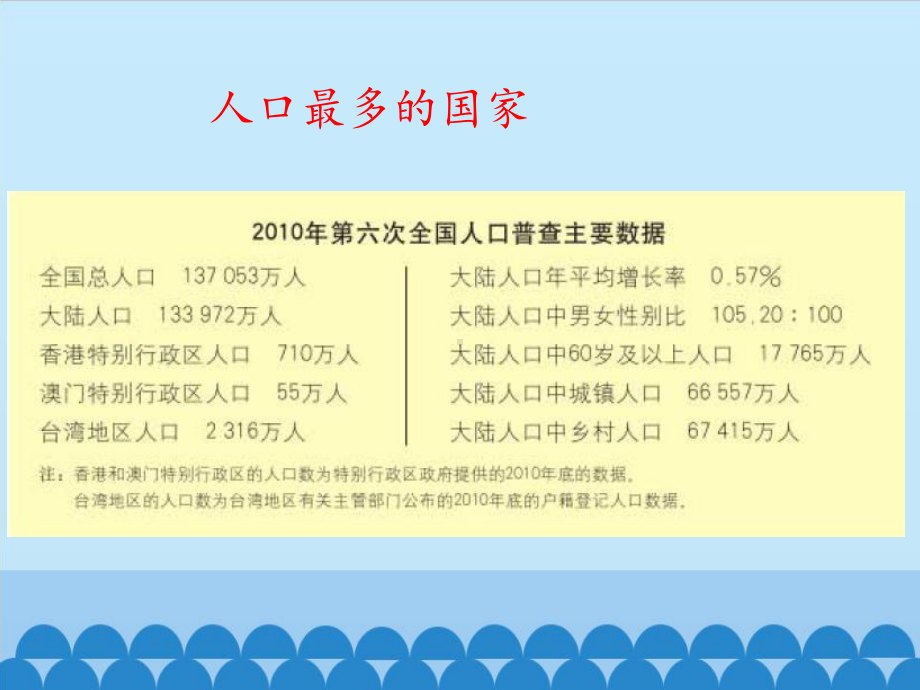 中图版(北京)七级上册-地理-课件人口和民族-.pptx_第3页