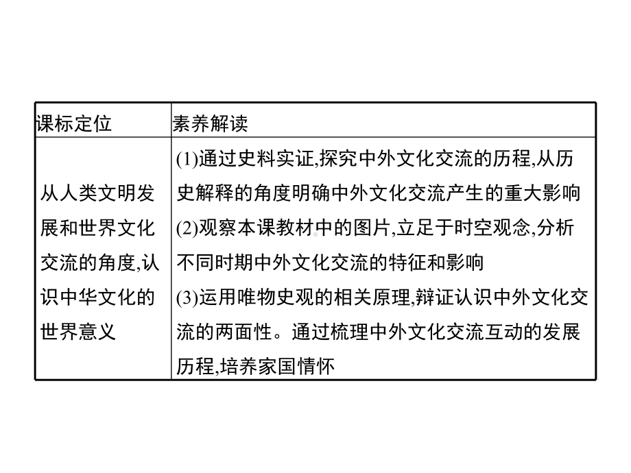 中华文化的世界意义优质课件统编版选择性必修.pptx_第2页