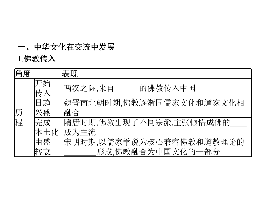 中华文化的世界意义优质课件统编版选择性必修.pptx_第3页