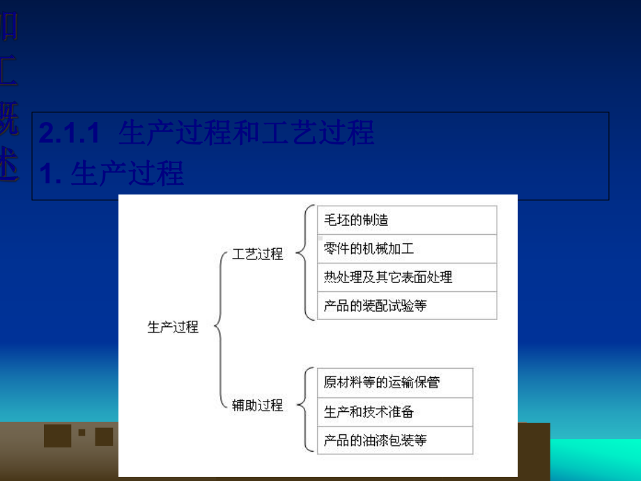 机械加工工艺技术(-76张)课件.ppt_第3页