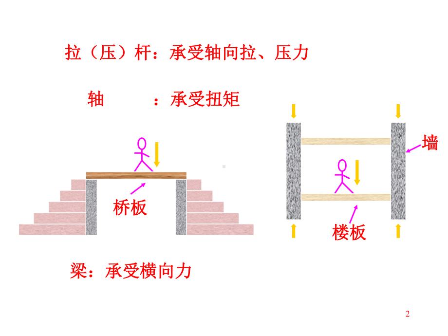 直梁的弯曲教学课件.pptx_第2页