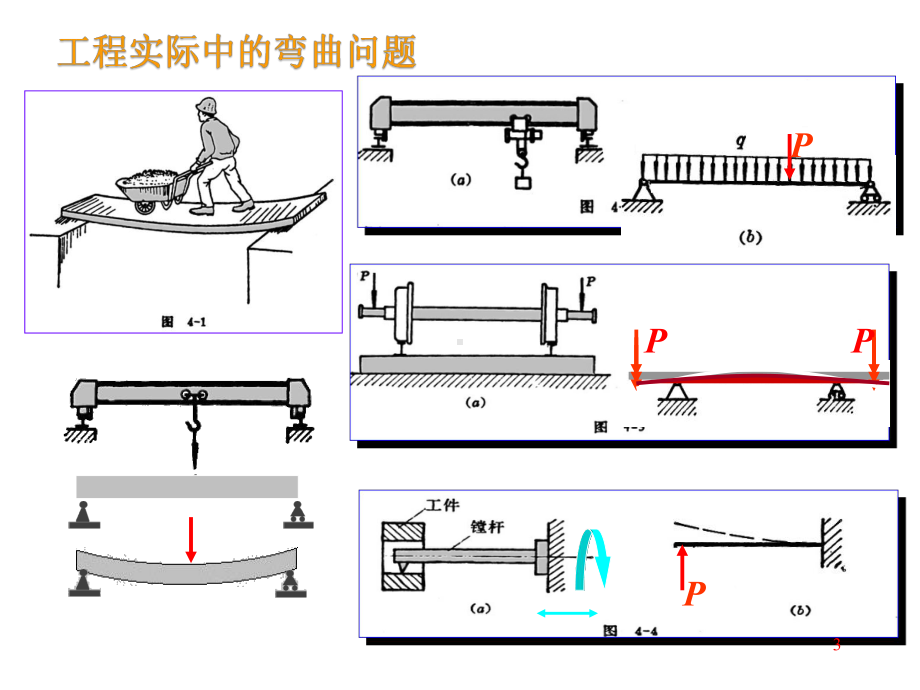 直梁的弯曲教学课件.pptx_第3页