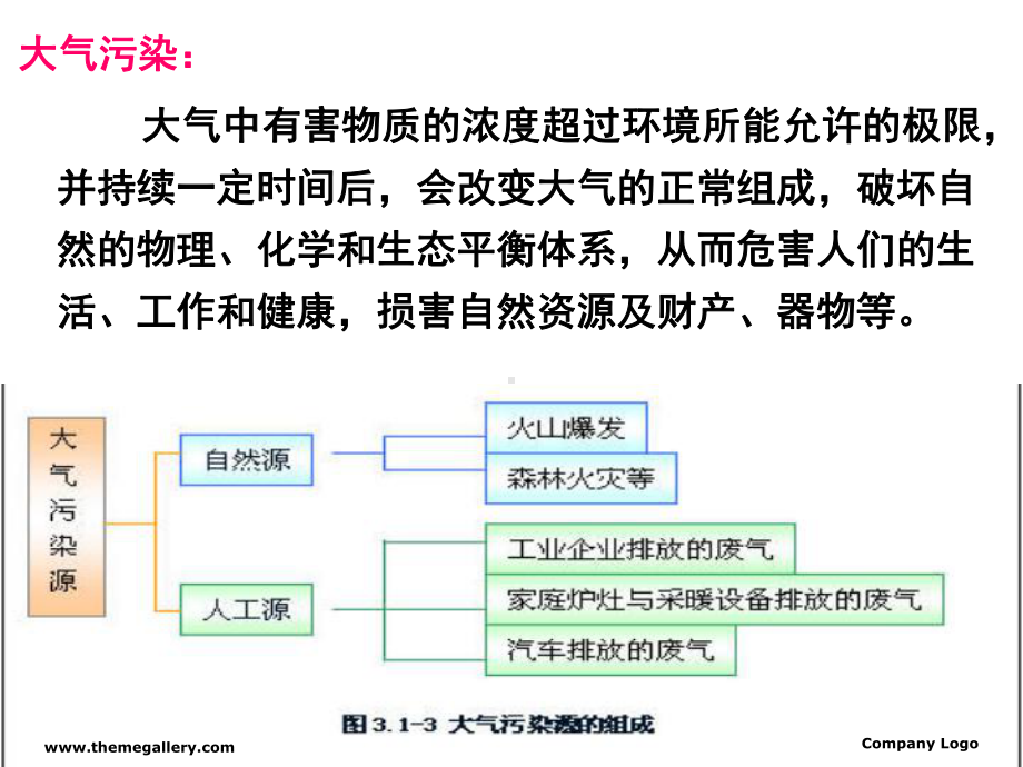 环境空气及气体监测课件.ppt_第3页