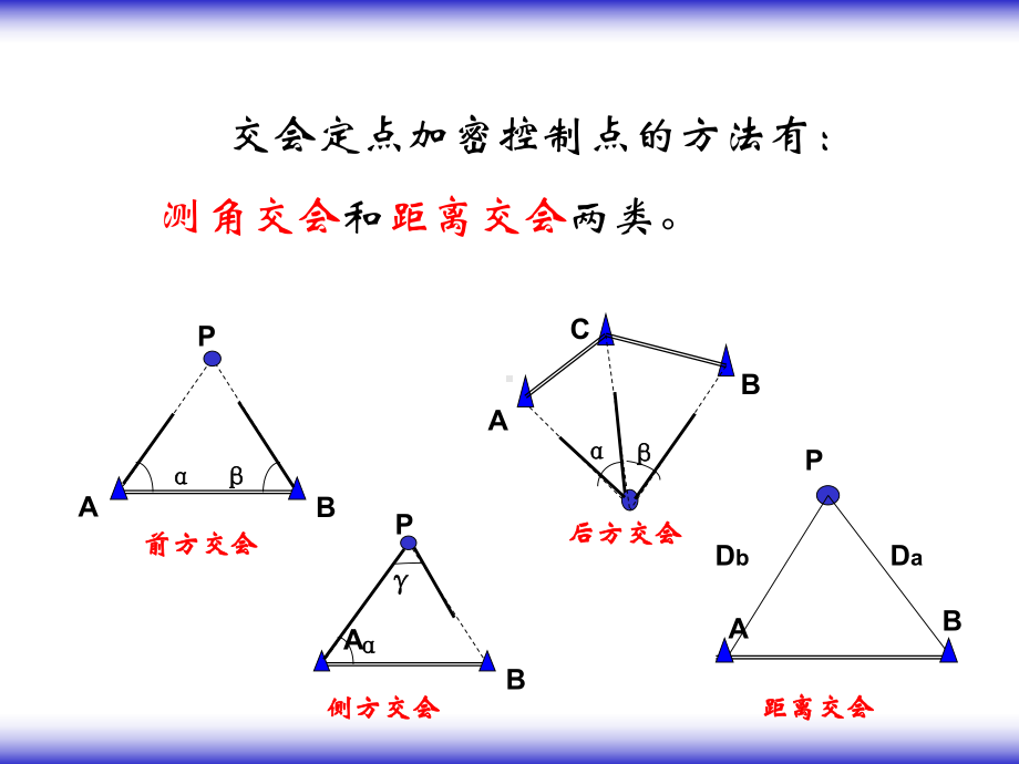 交会法测量课件.ppt_第2页