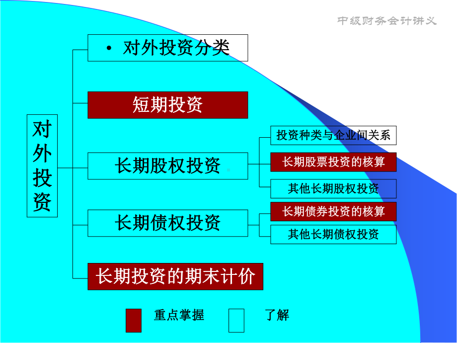 中级财务会计讲义课件3.ppt_第2页