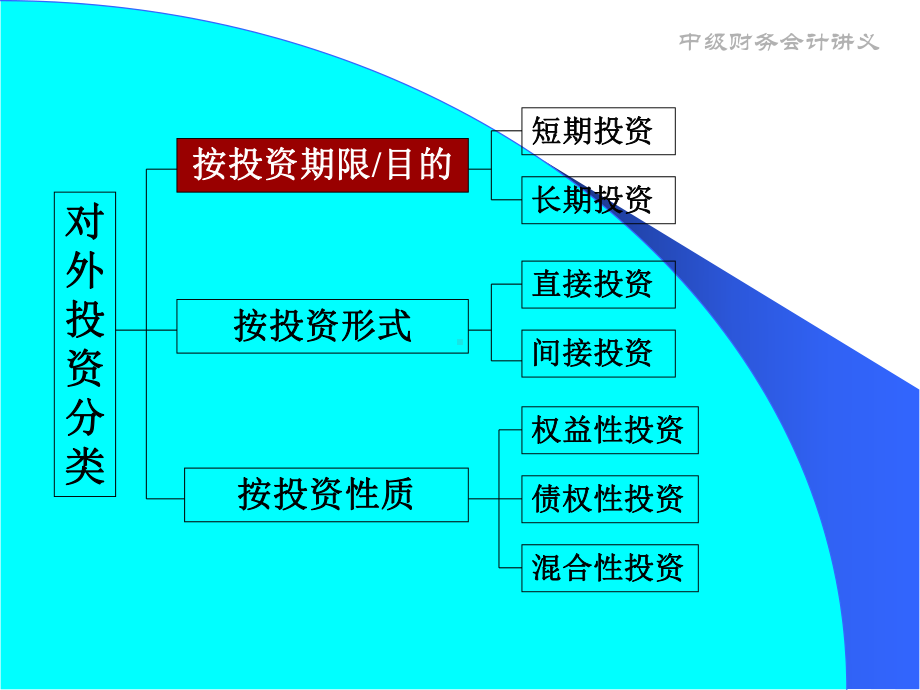 中级财务会计讲义课件3.ppt_第3页