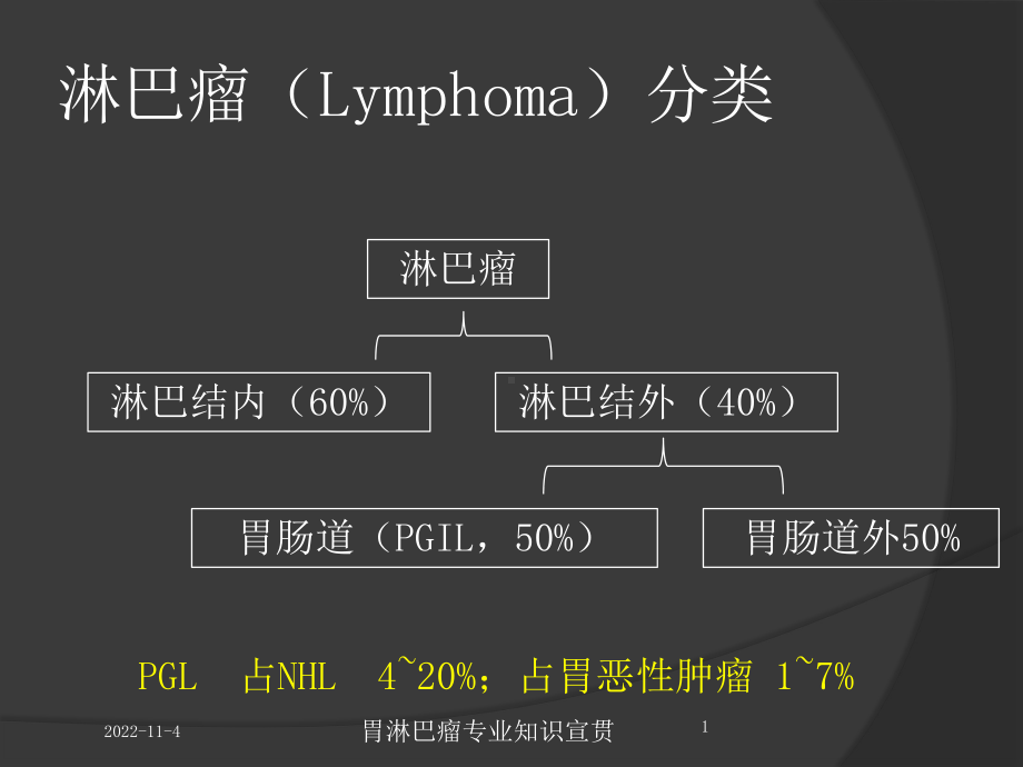 胃淋巴瘤专业知识宣贯培训课件.ppt_第1页