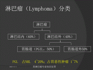 胃淋巴瘤专业知识宣贯培训课件.ppt