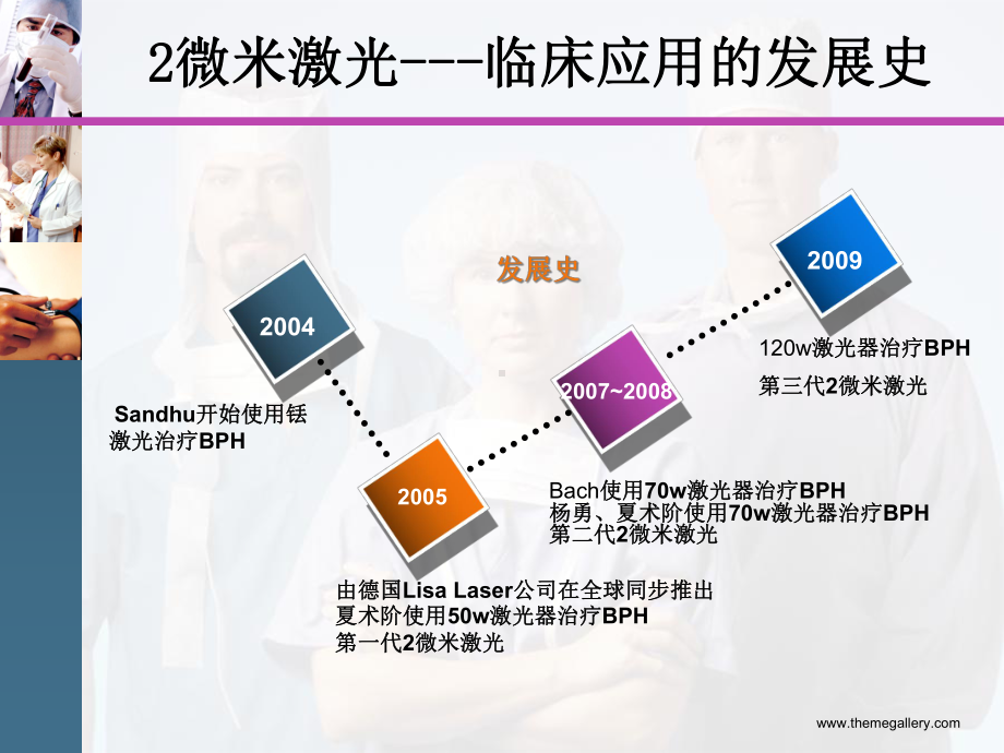 微米激光讲解课件.ppt_第3页