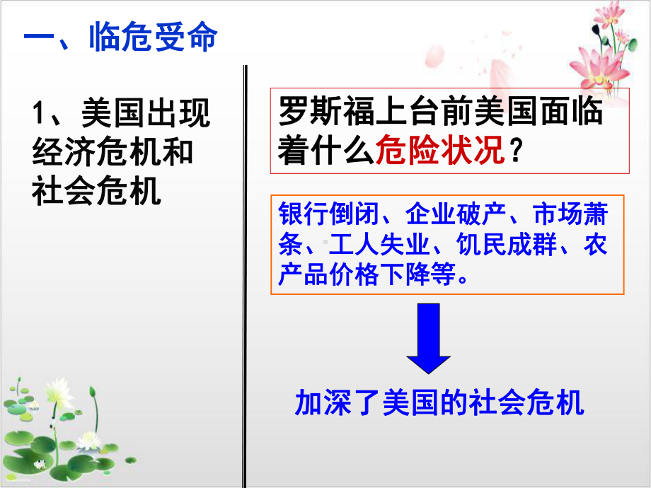 人教版-罗斯福新政实用课件.ppt_第3页