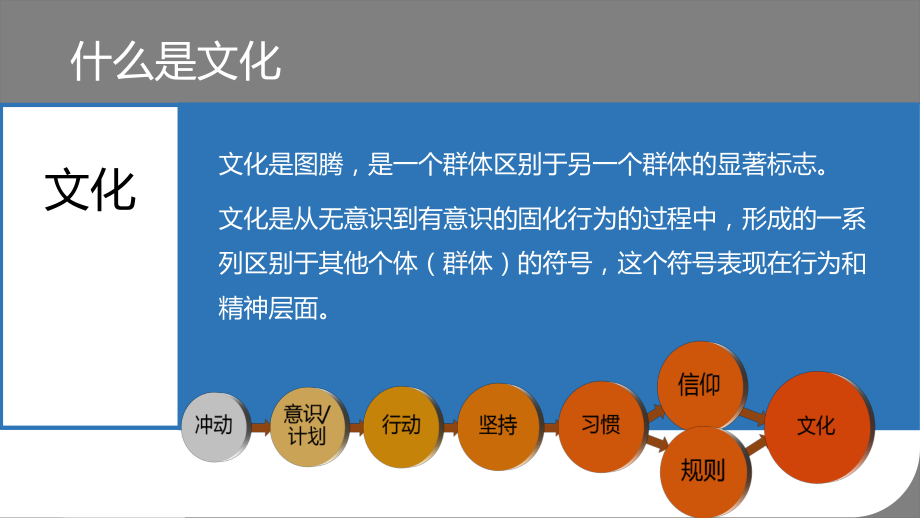 狼道狼性文化(33张)课件.ppt_第3页