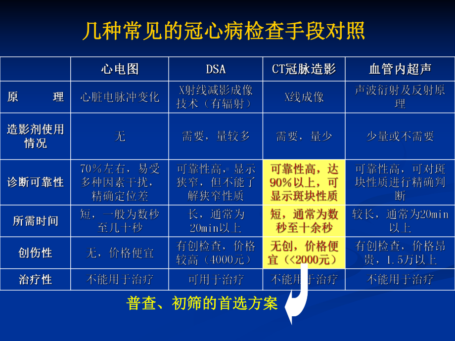 层螺旋CT冠状脉成像课件.ppt_第3页