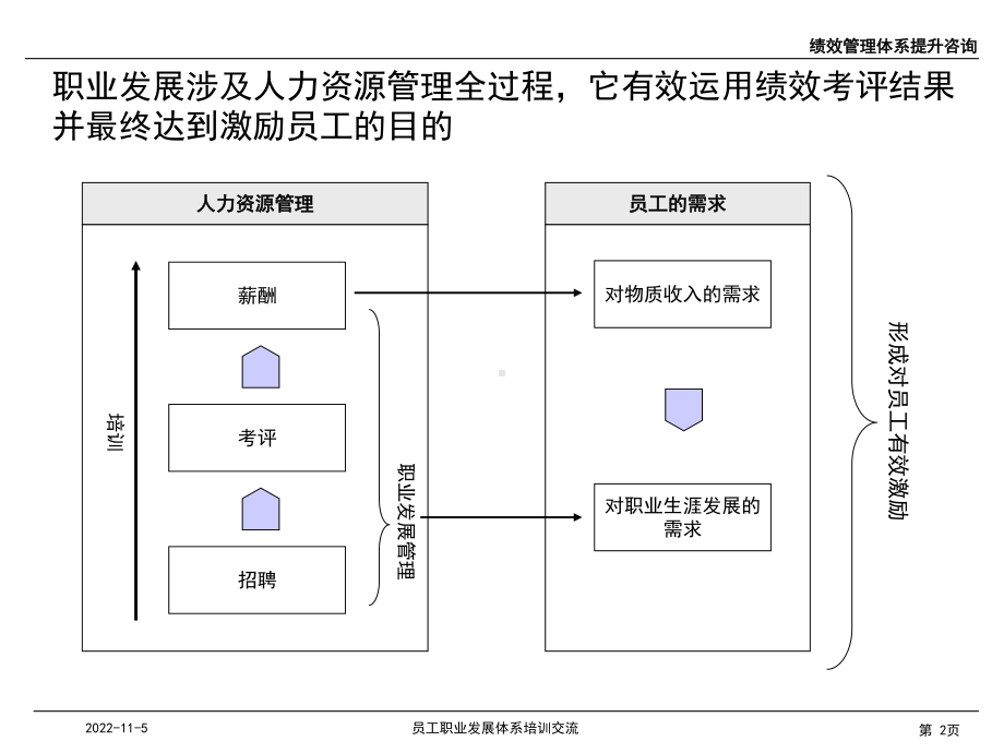 中联重科员工职业发展体系培训教材课件.ppt_第3页